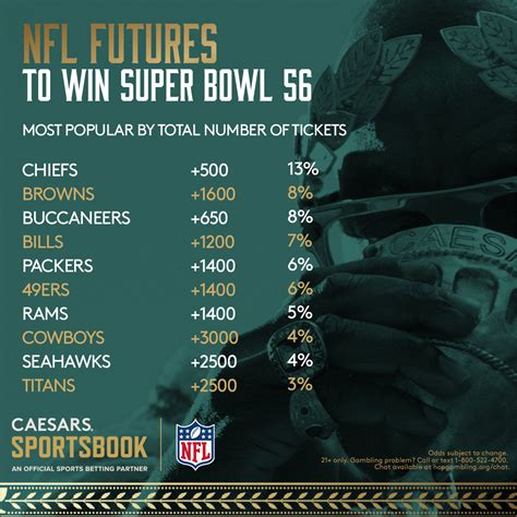 nfl super bowl futures.